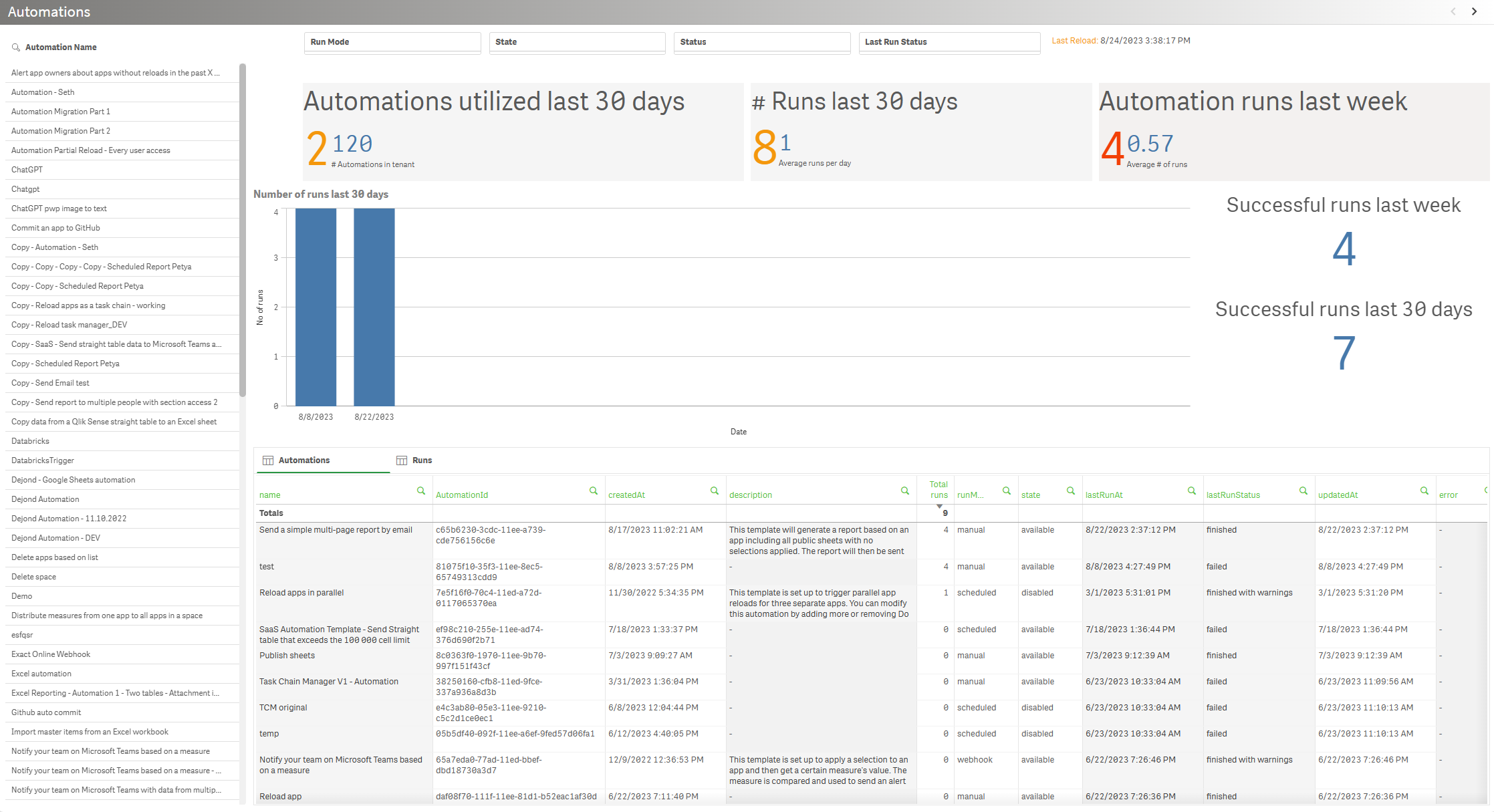 Elevate Your Business Intelligence With Qlik Monitoring Apps Element61